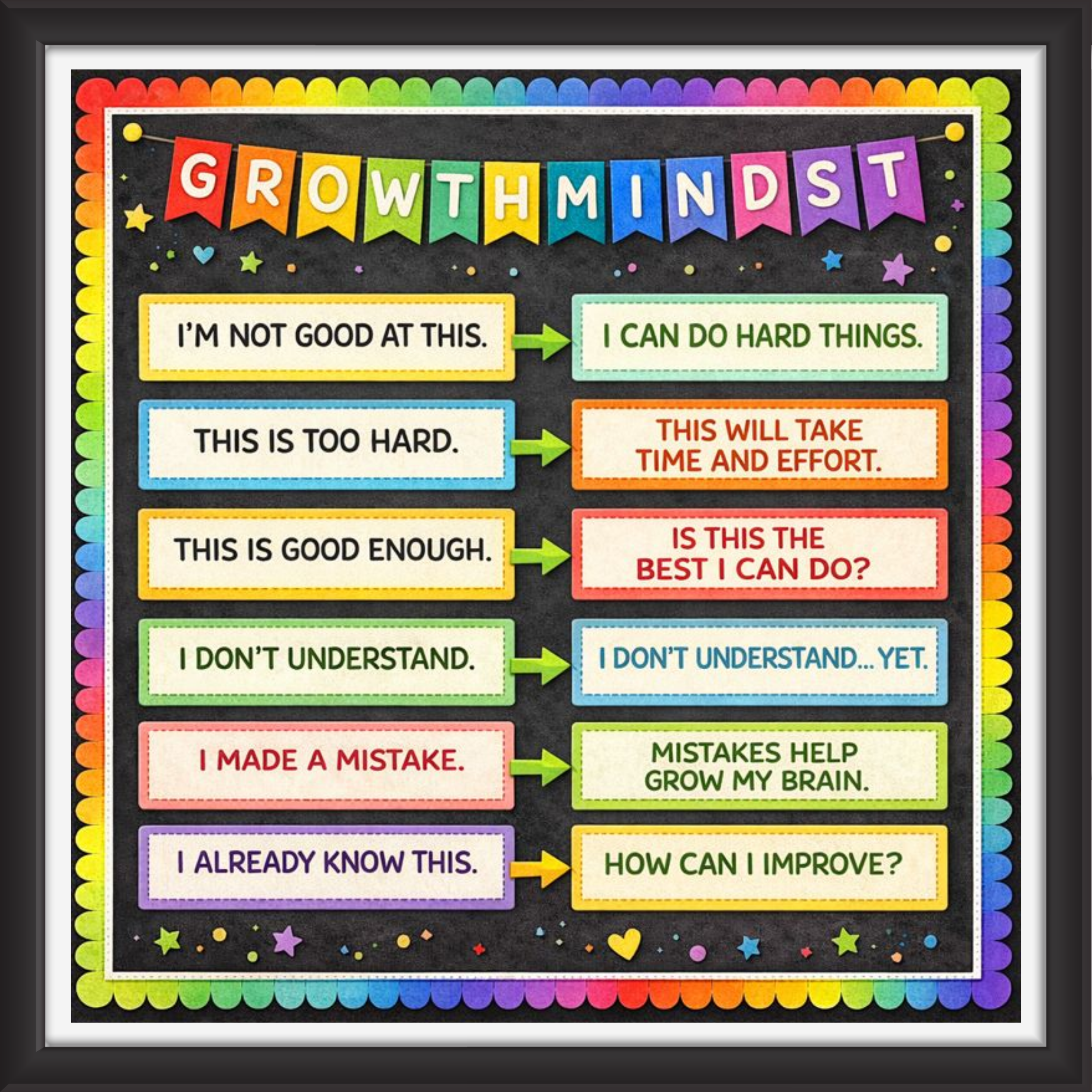 'Growth mindset ' - Classroom Display Flex Board(4ft by 4ft)